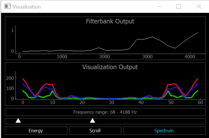 Visualization