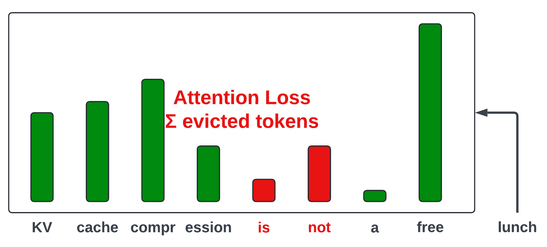 Attention Loss Diagram