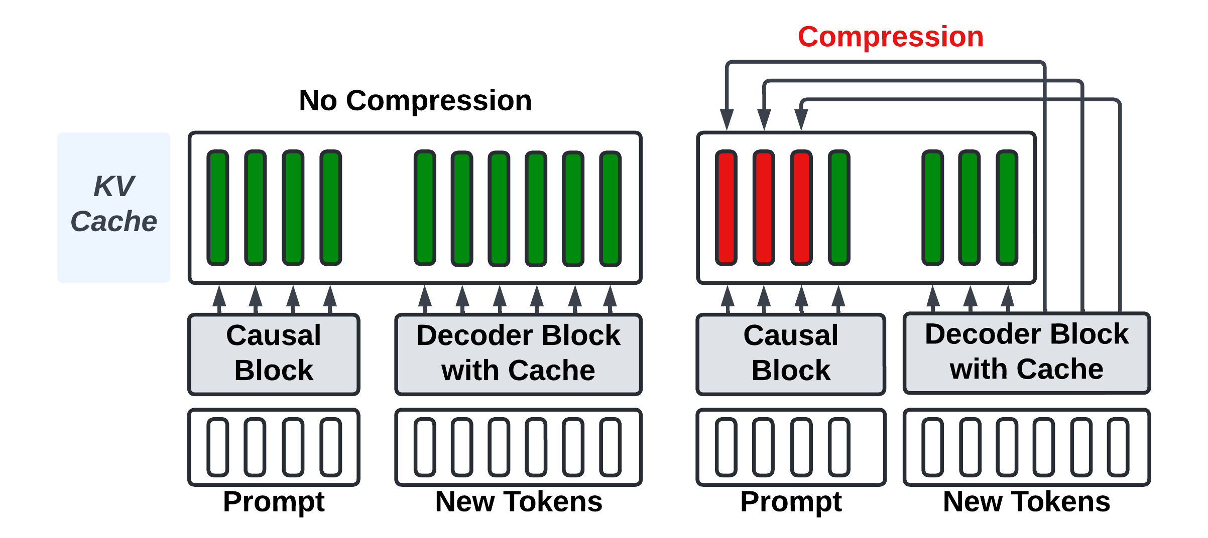 KV Cache Compression Diagram