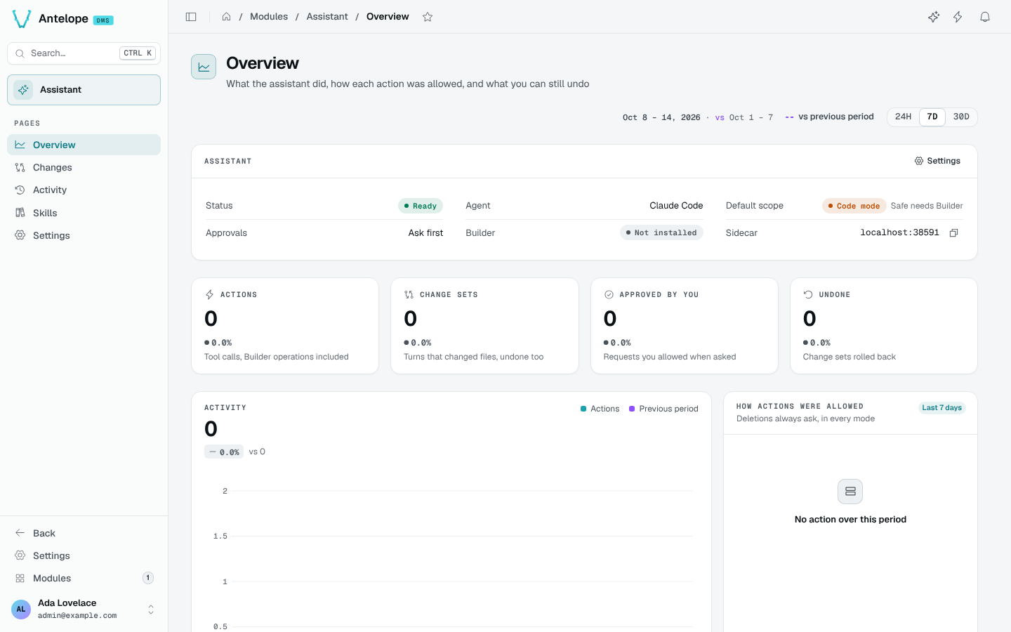 The Assistant Overview: status, KPIs and activity