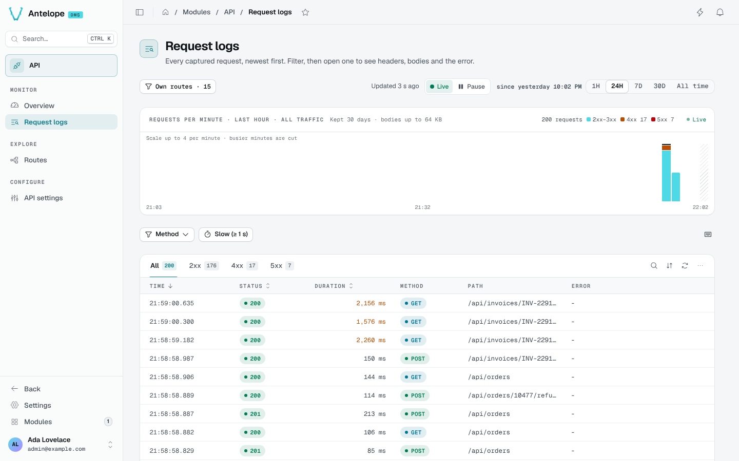 The Request logs with the requests-per-minute chart and the request table