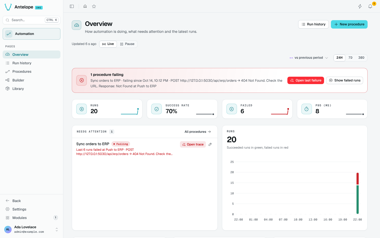 The Automation overview: a failing procedure, KPIs and runs per day