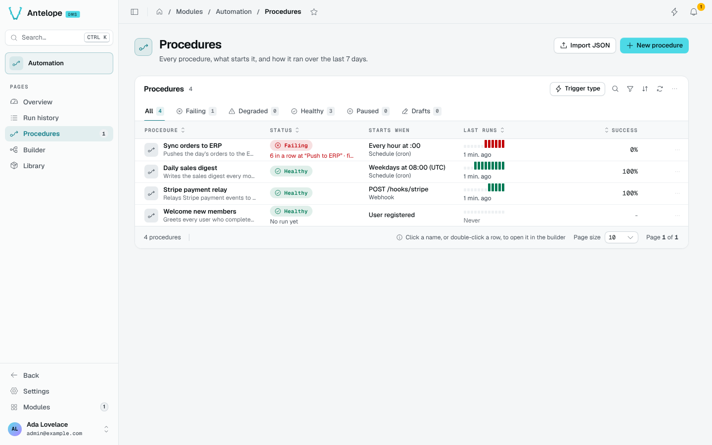 The Procedures list: one failing, three healthy procedures
