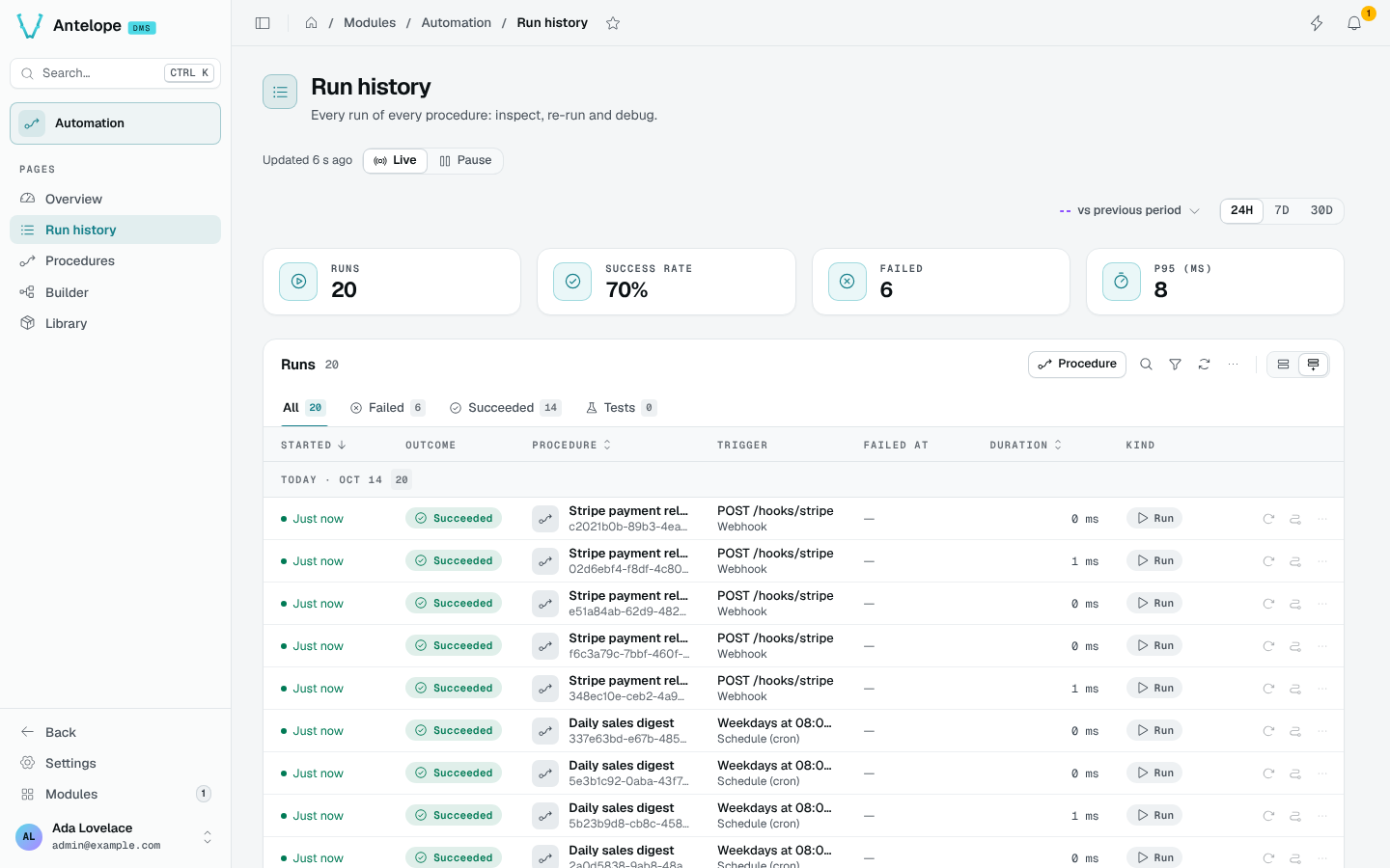 The Run history with KPIs and runs grouped by day