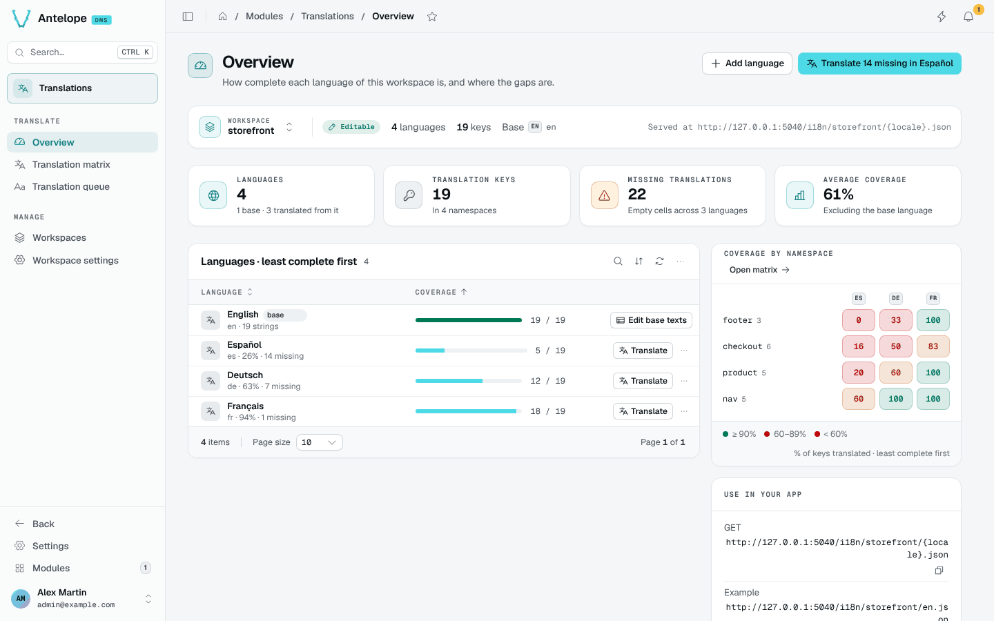 The Lang overview: coverage KPIs, languages ranked by coverage and a namespace heatmap