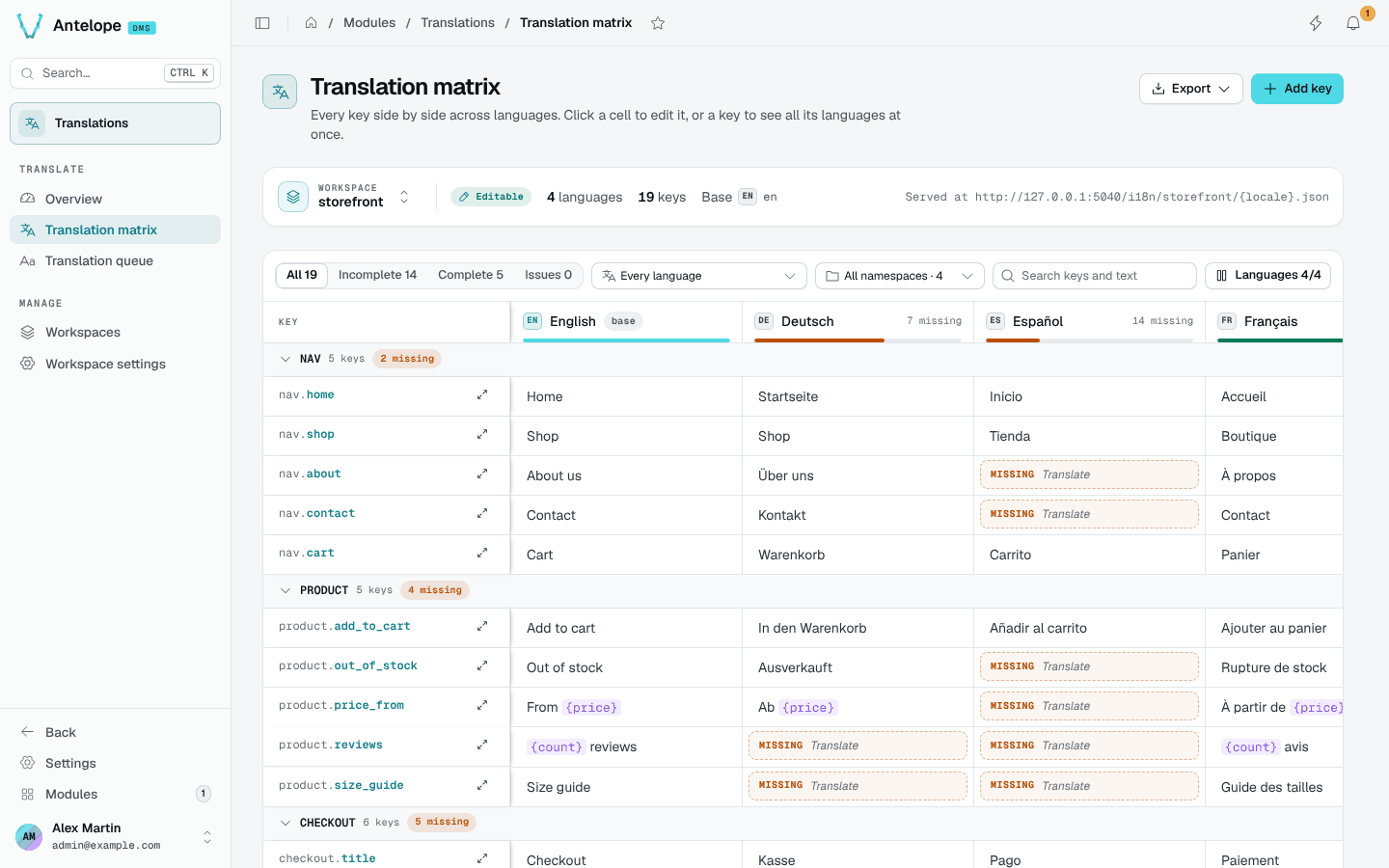 The translation matrix grouped by namespace, with missing cells highlighted