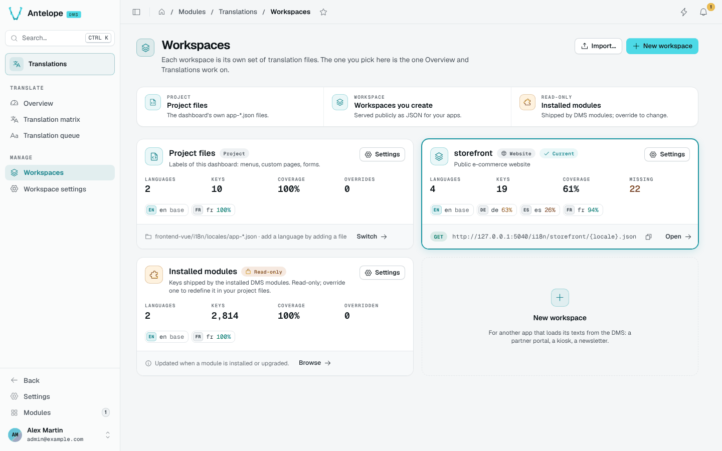 The workspaces page: project files, a storefront workspace and the installed modules