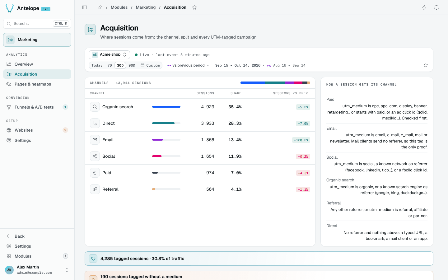 Acquisition: the channels card with each channel's sessions, share and change beside the rules that assign a channel, and the tagged-sessions notices above the UTM campaigns