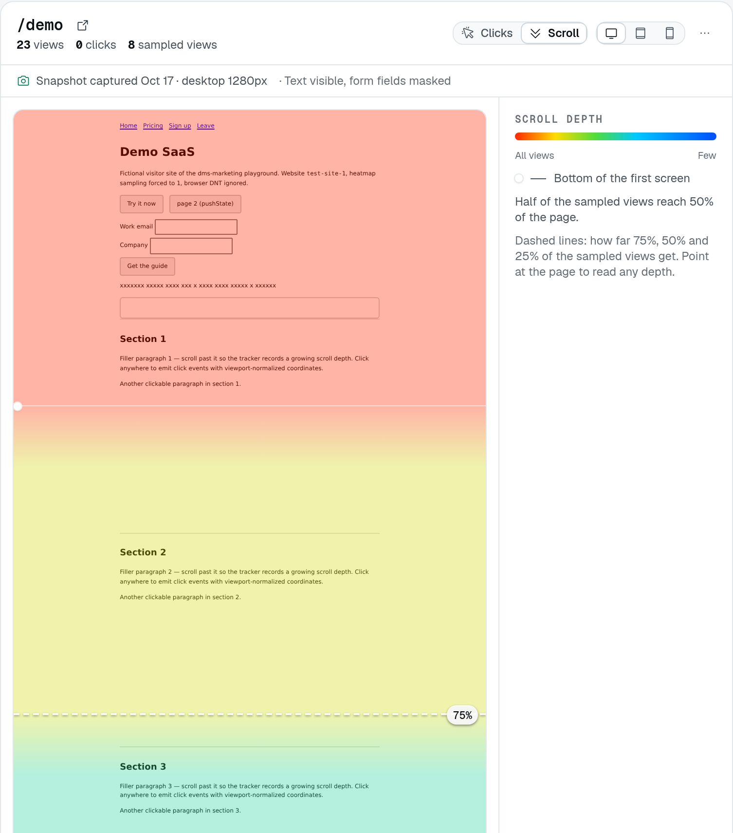 Scroll depth selected over the Demo SaaS page snapshot, with warm-to-cool bands, the first-screen boundary and a dashed 75% line