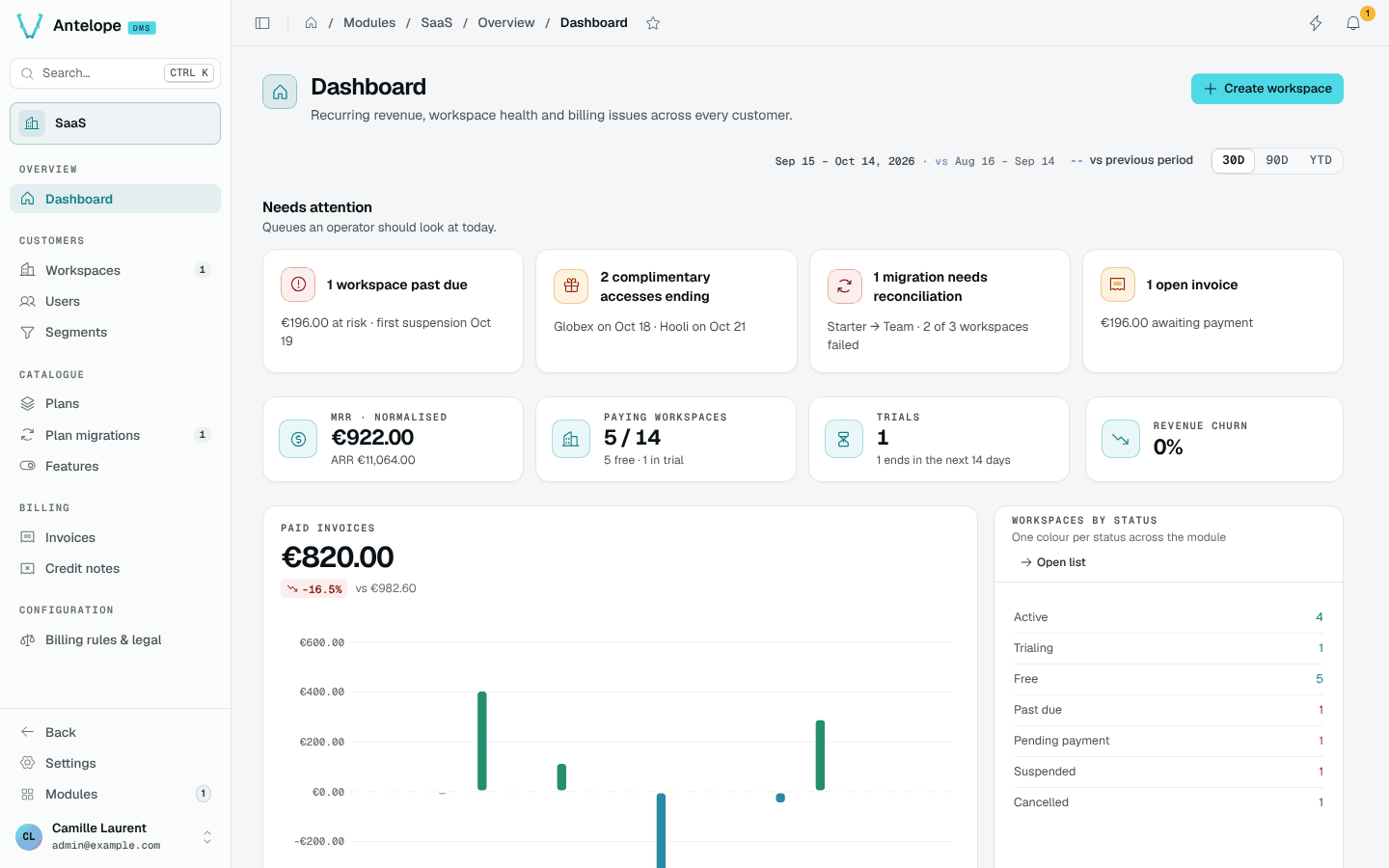 The SaaS back office dashboard: what needs attention, recurring revenue and workspaces by status