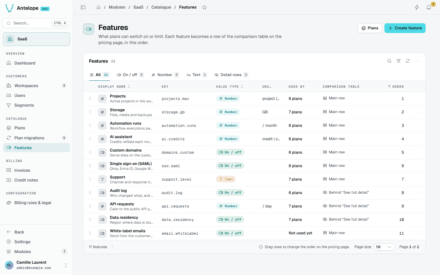The features catalogue