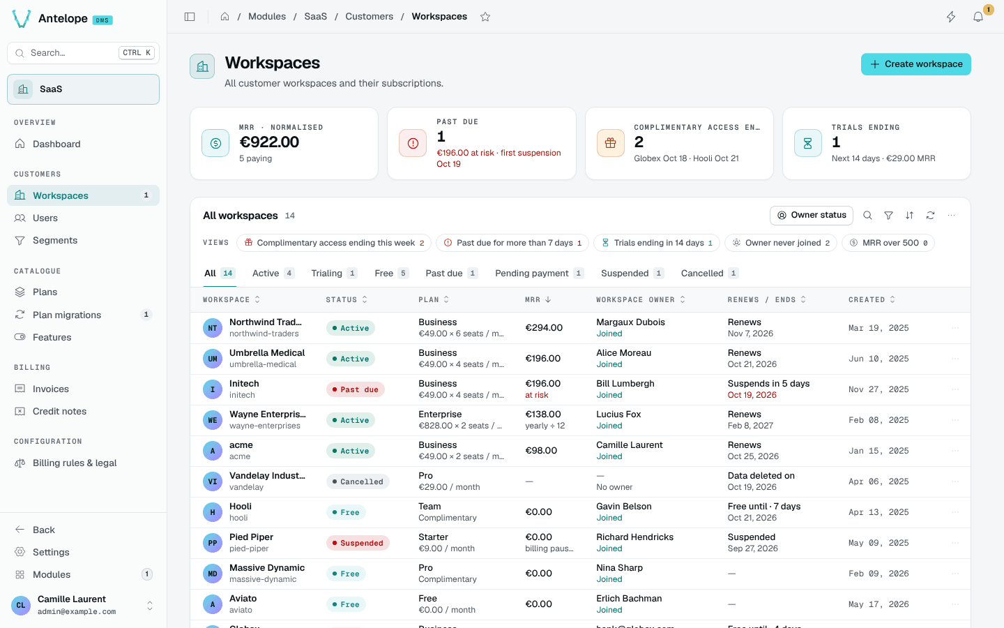 The workspaces list with its views and status tabs