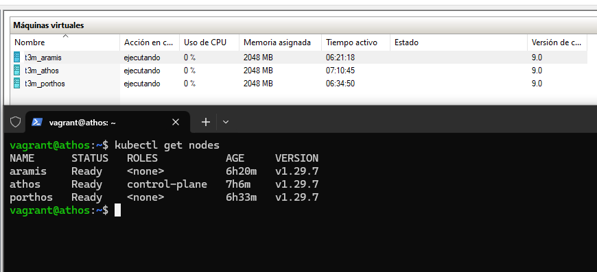 Image of the lab up and running