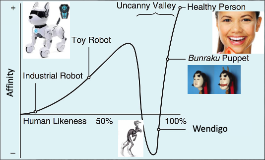 Uncanny Valley