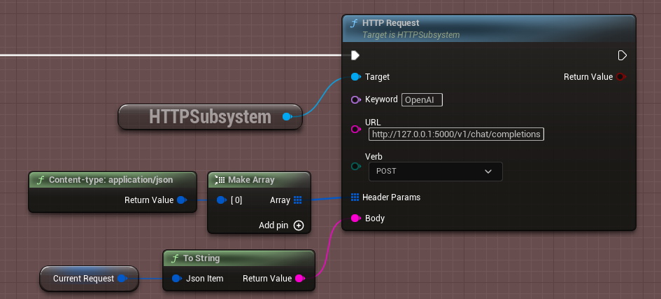 UHTTPSubsystem::HTTPRequest