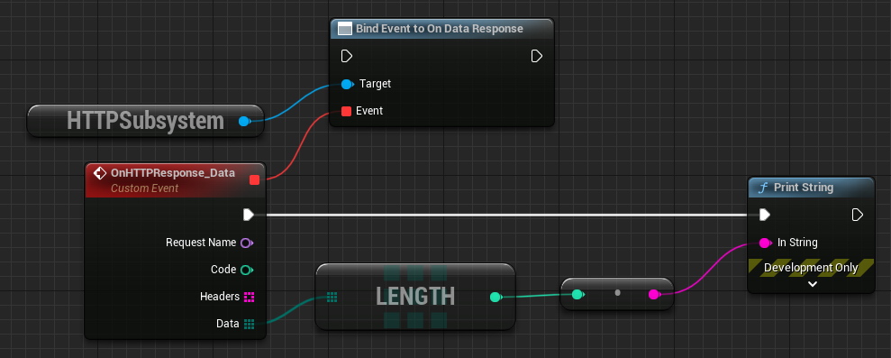 UHTTPSubsystem::OnDataResponse