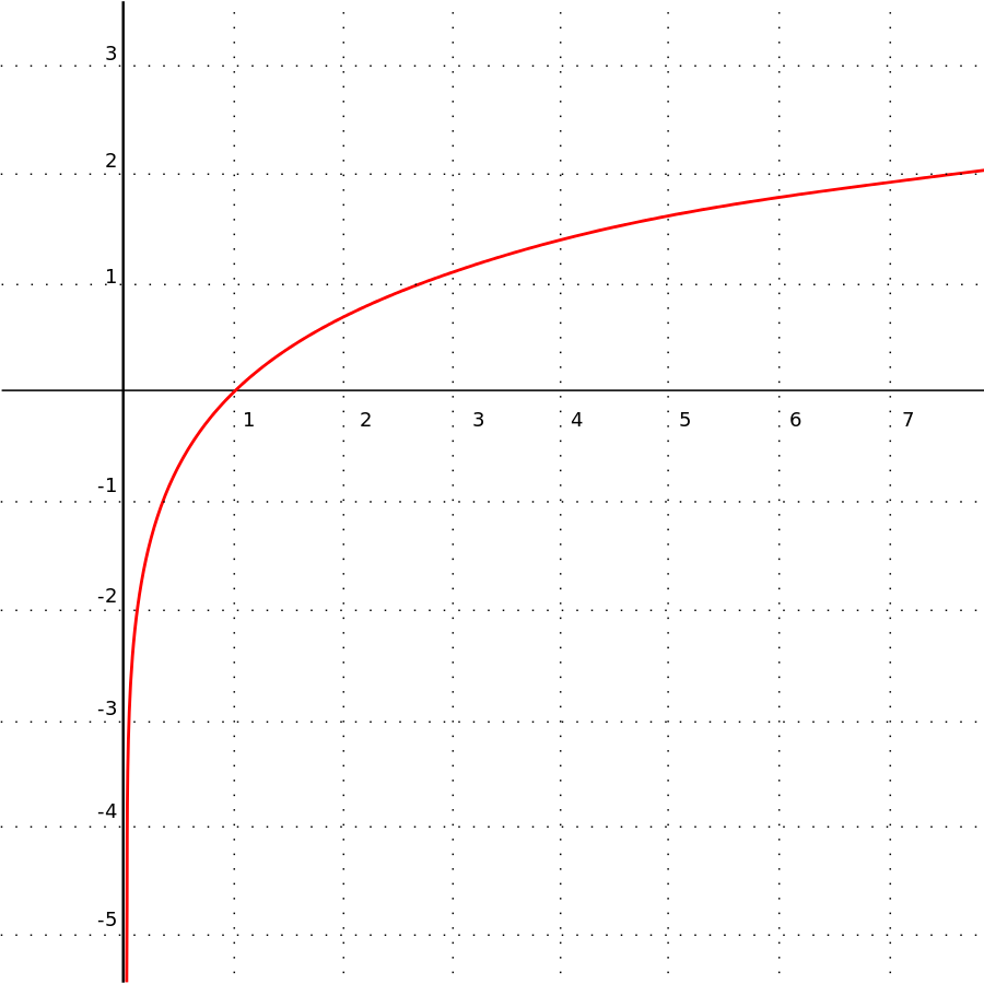 log-curve.png