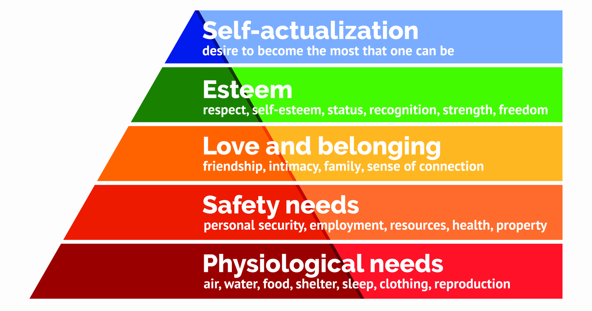 maslow-s-hierarchy-of-needs.jpg