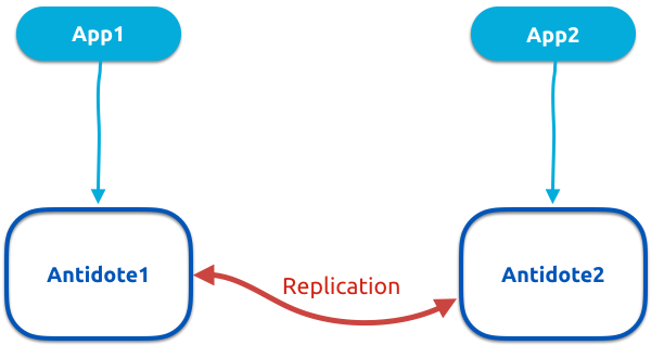 Tutorial Figure