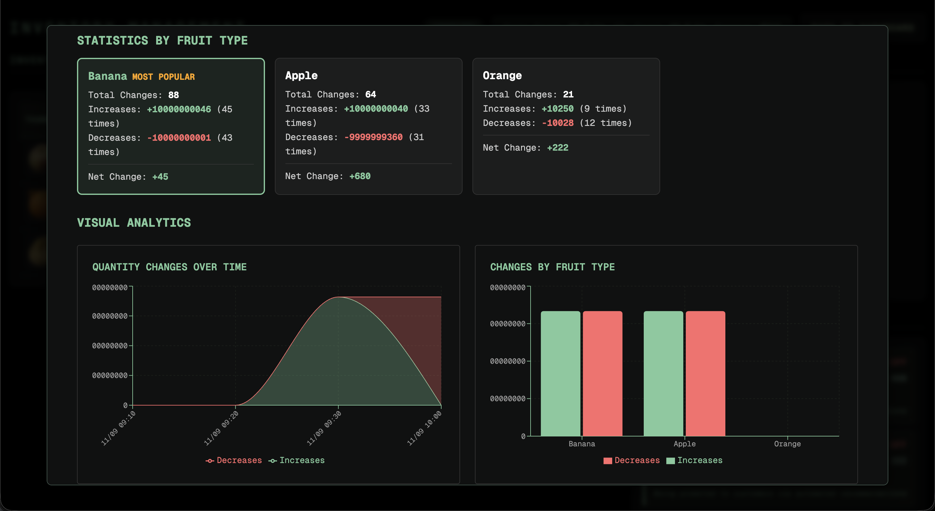 Analytics Dashboard