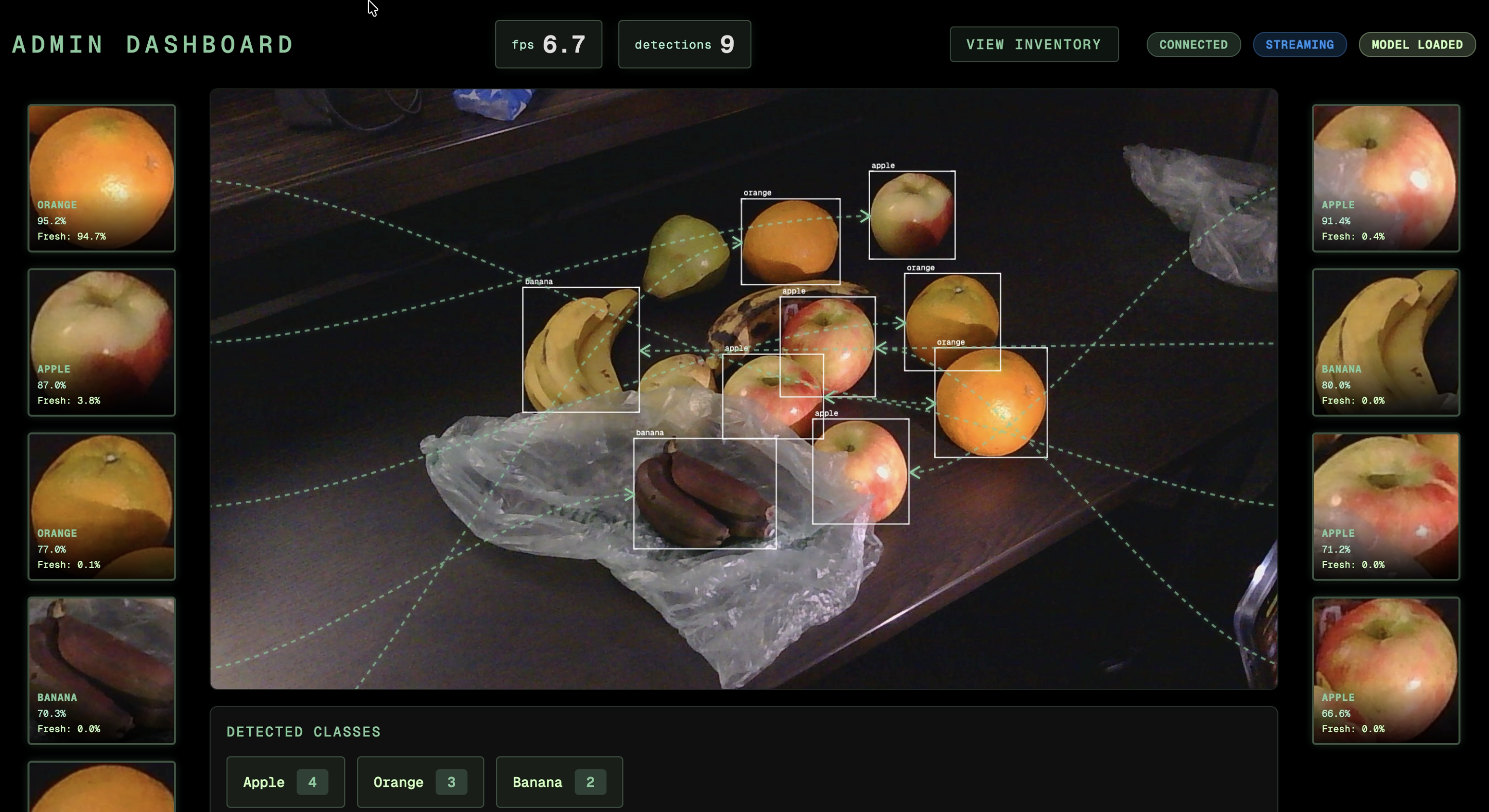 EdgeCart Admin Video Stream