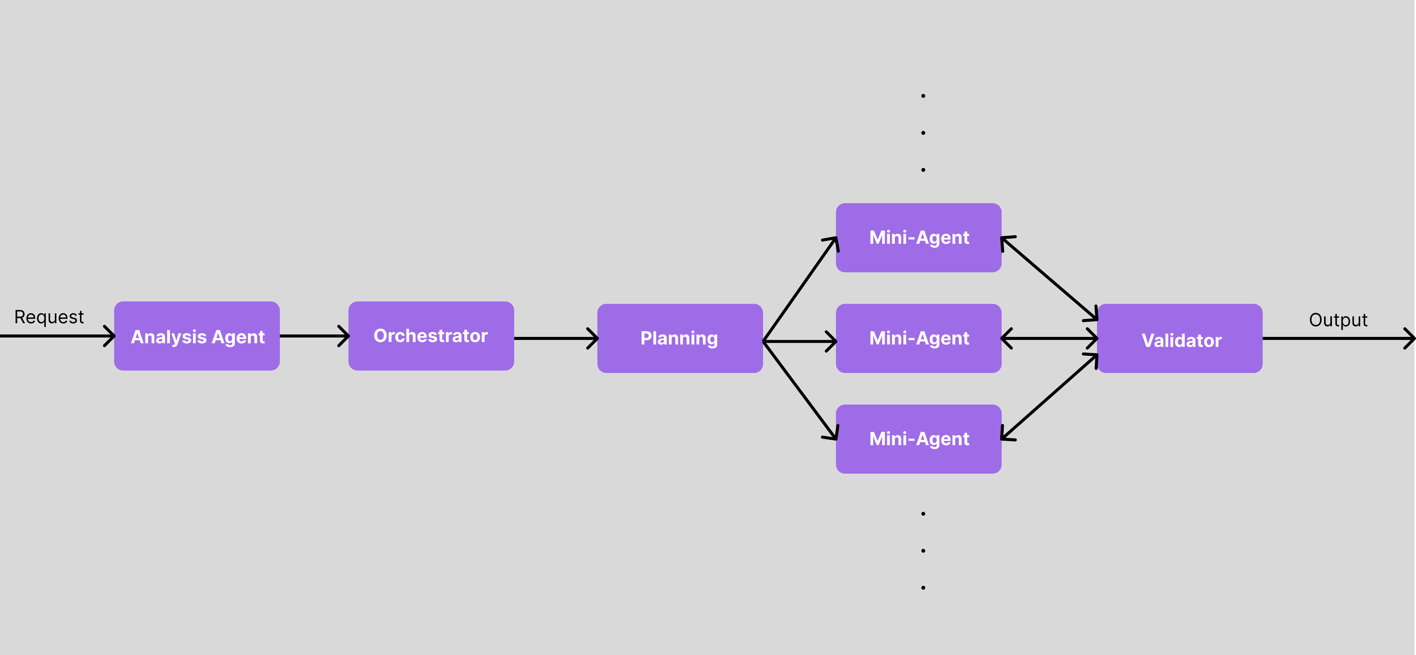 Architecture Diagram VisionZ+ Multi-Agent Architecture