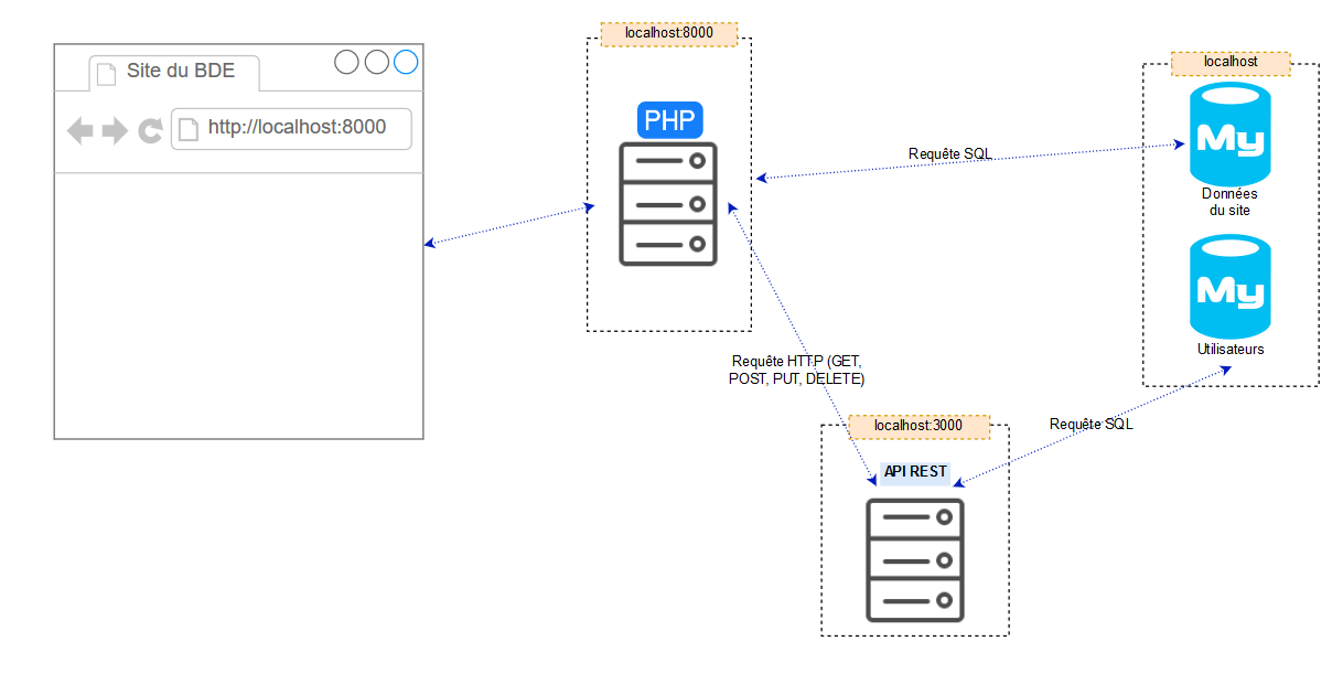 Image architecture