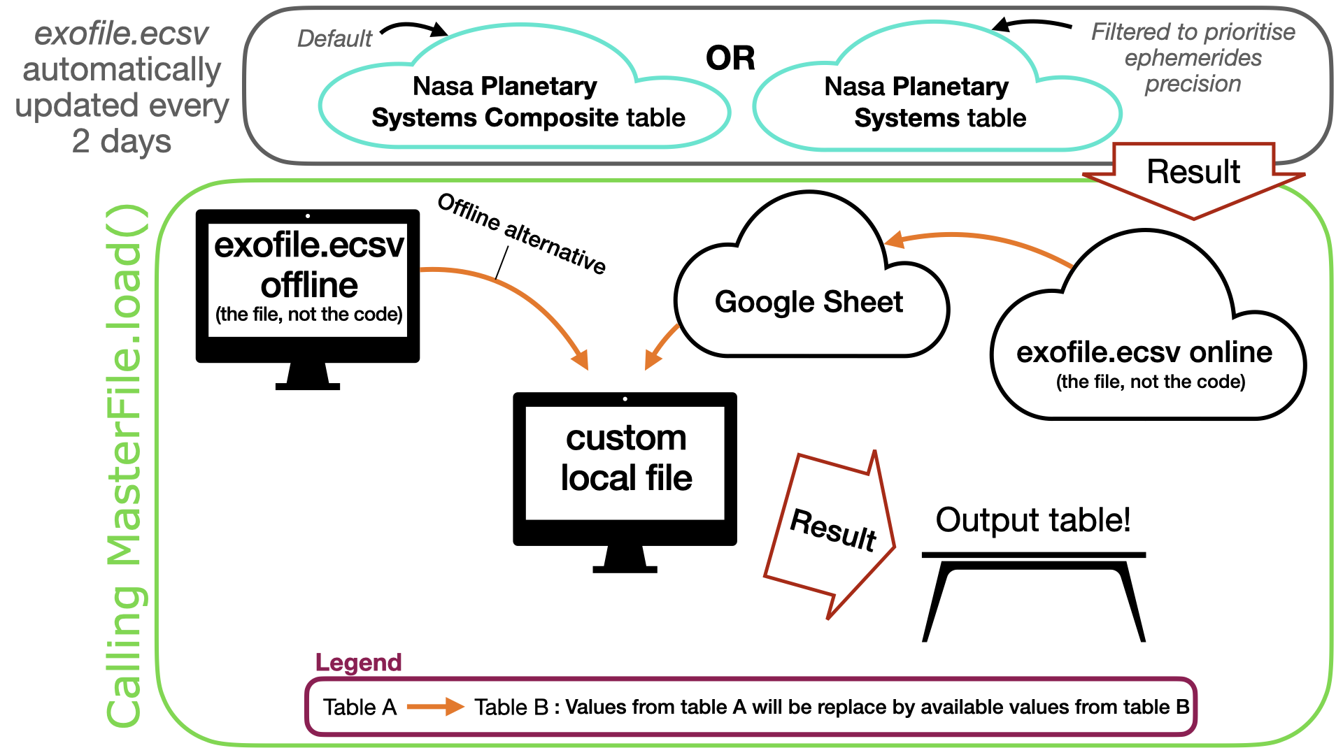 Concept_scheme