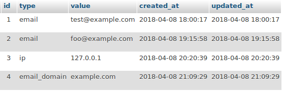 Example Database