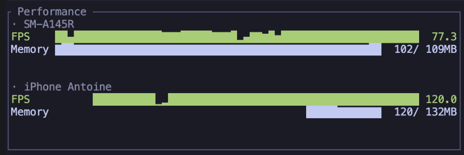 Per-device performance