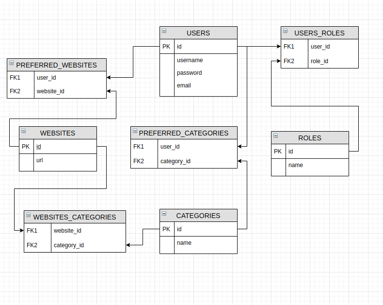 database-schema