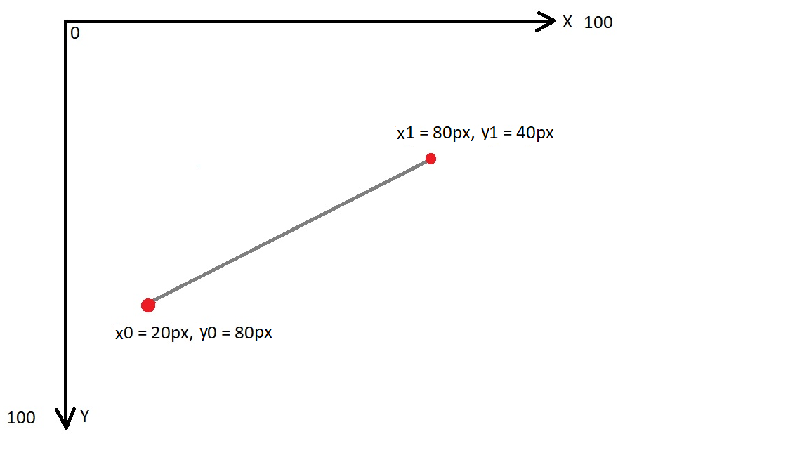 How line drawer works-1