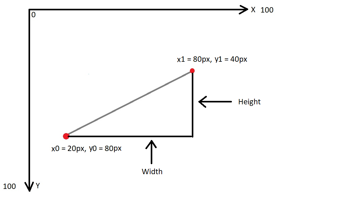 How line drawer works-2