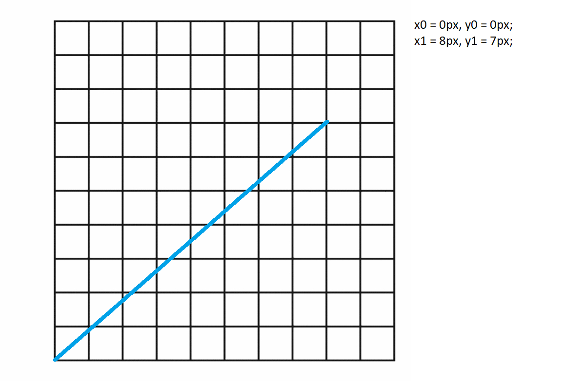 How line drawer works-4