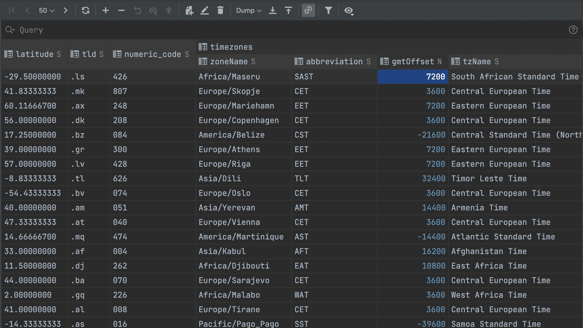 DynamoDB plugin Table View