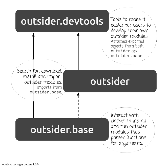 package_structure