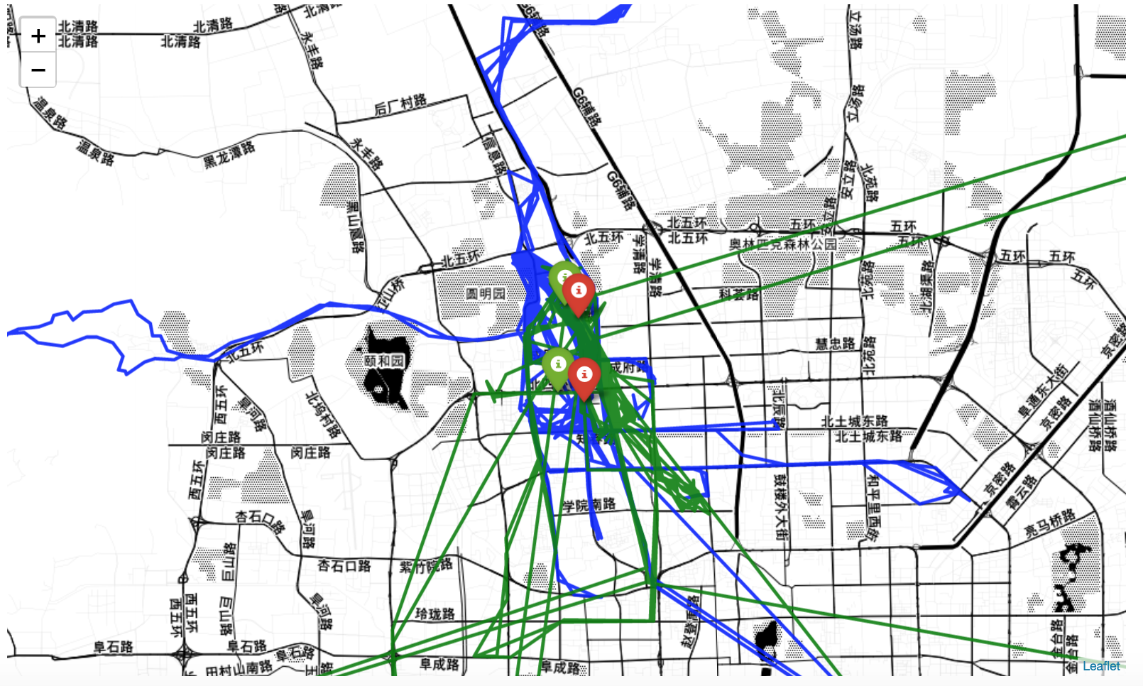 Plot Trajectory