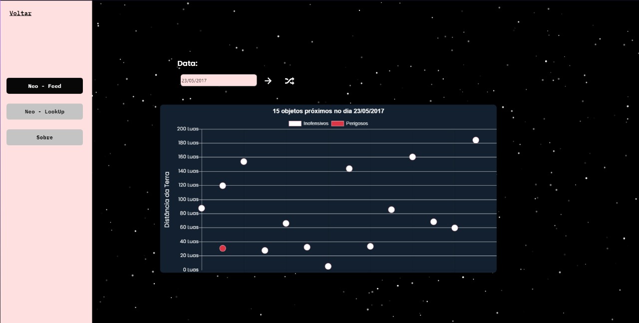 Nasa_APIs