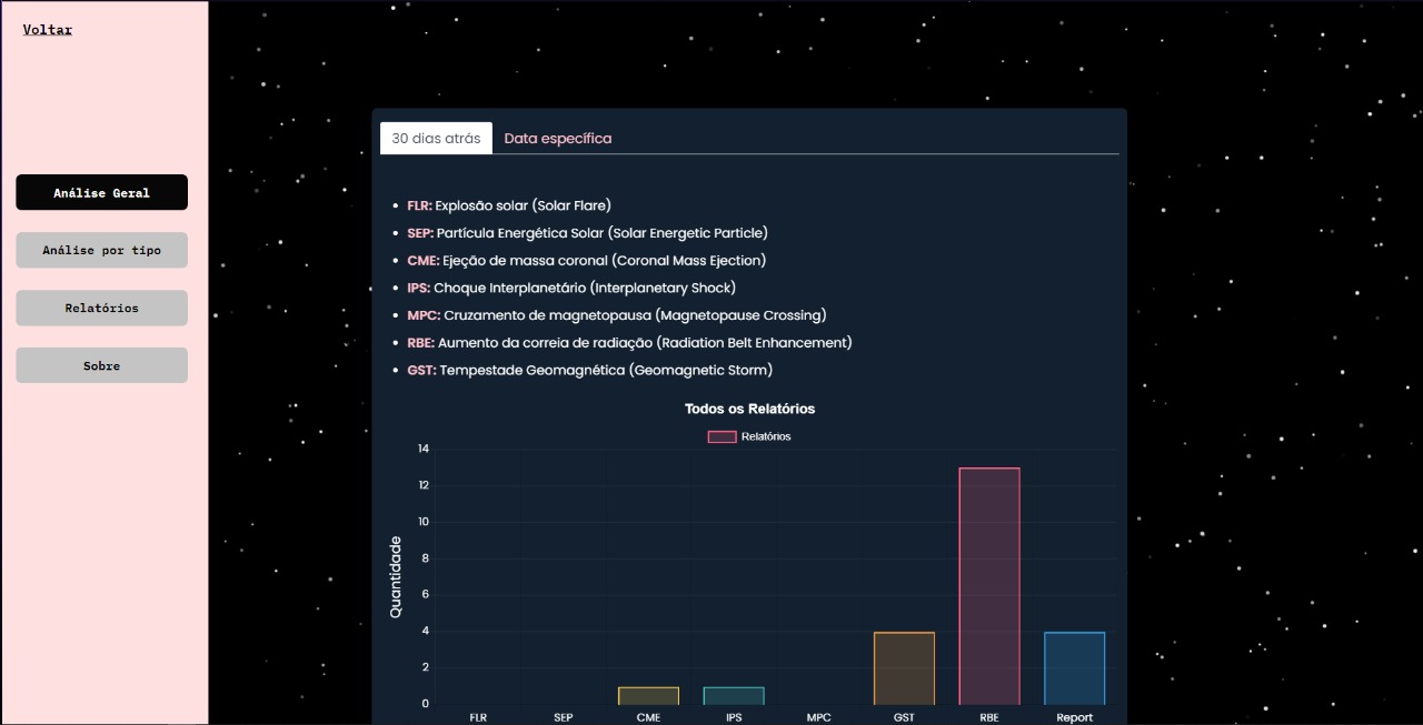 Nasa_APIs