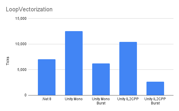 LoopVectorization