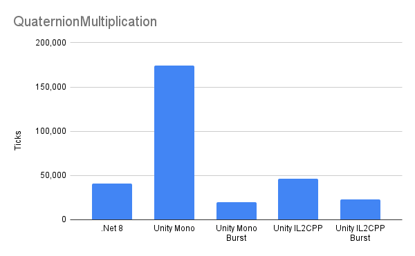 QuaternionMultiplication