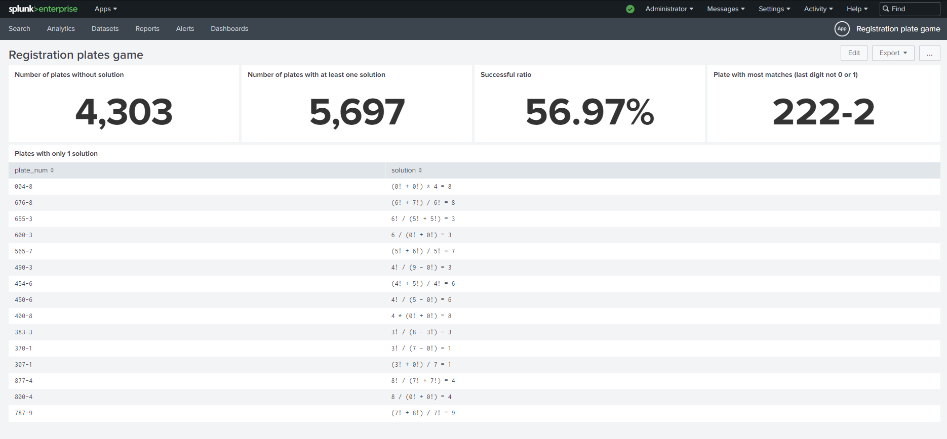 Splunk Dashboard