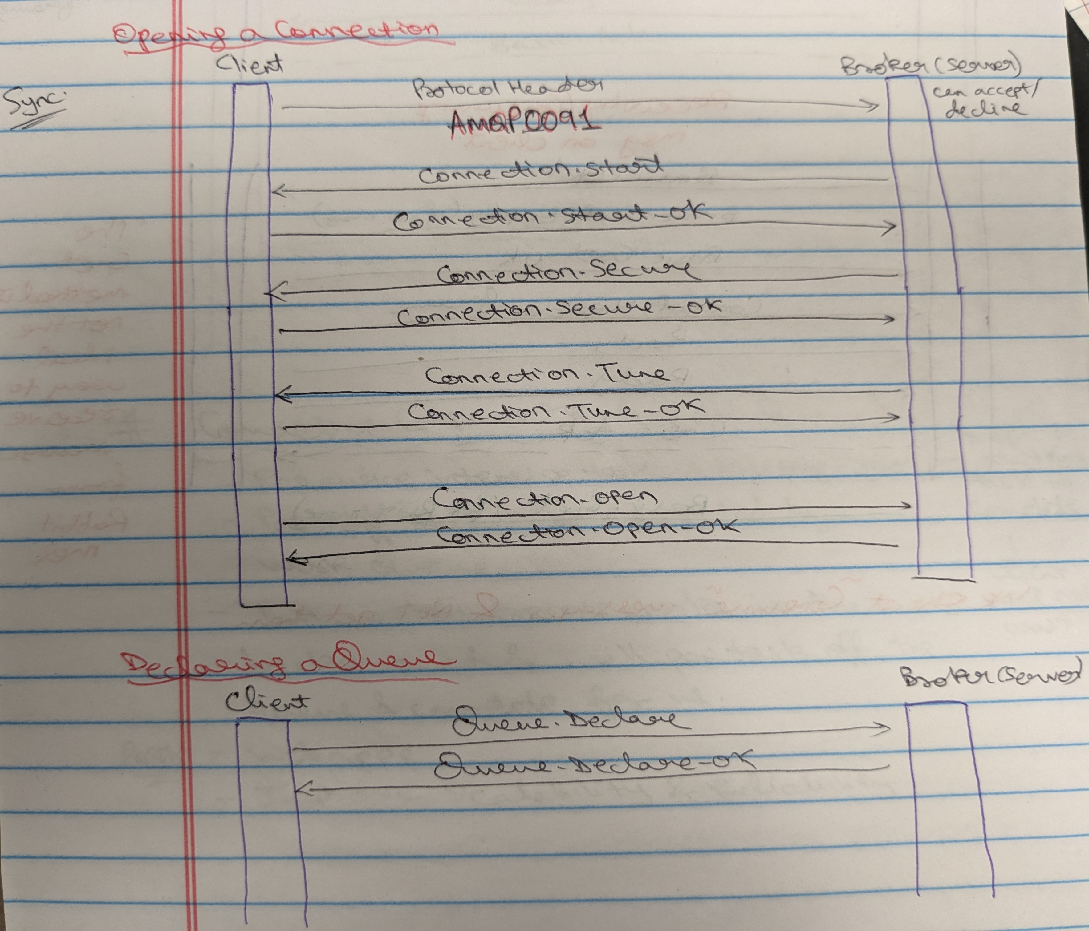 Opening a connection & Declaring a Queue