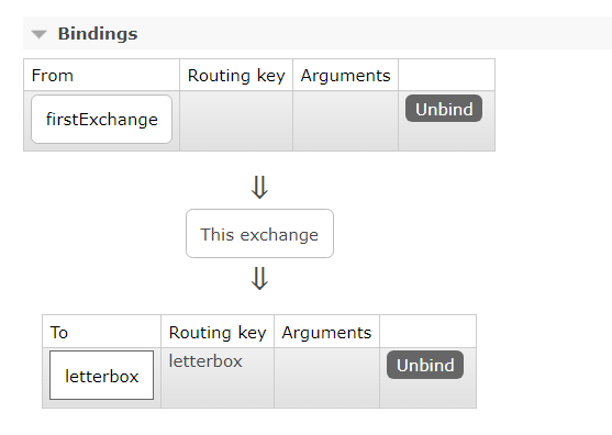 RabbitMQ panel displaying Exchange-Exchange strategy