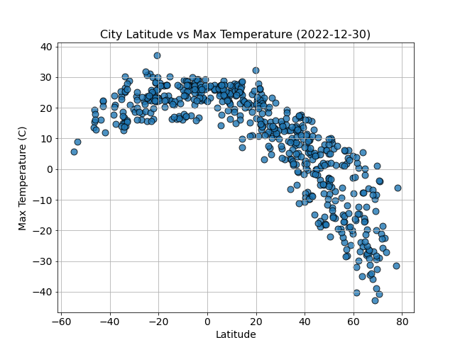 Temperature Iamge