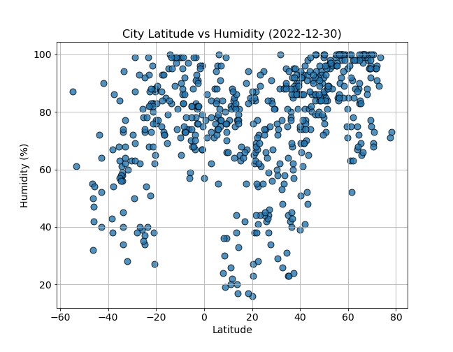 Humidity Iamge