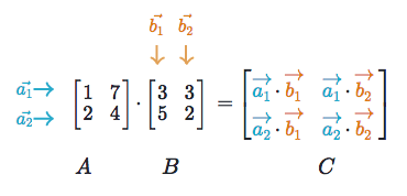 element-wise multiplication illustration