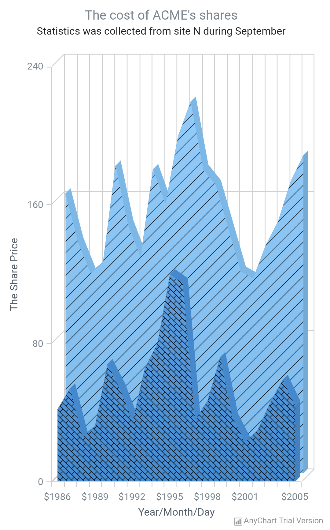 anychart android export