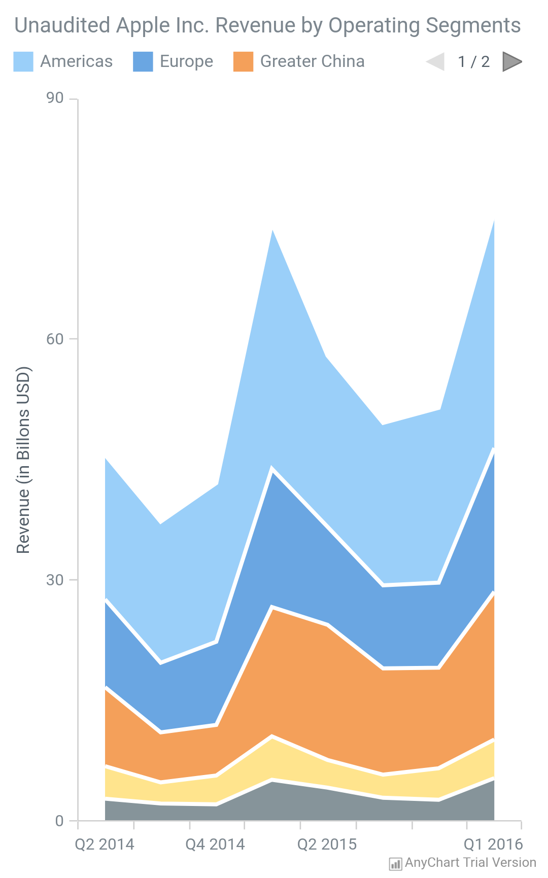 anychart ondocumentload