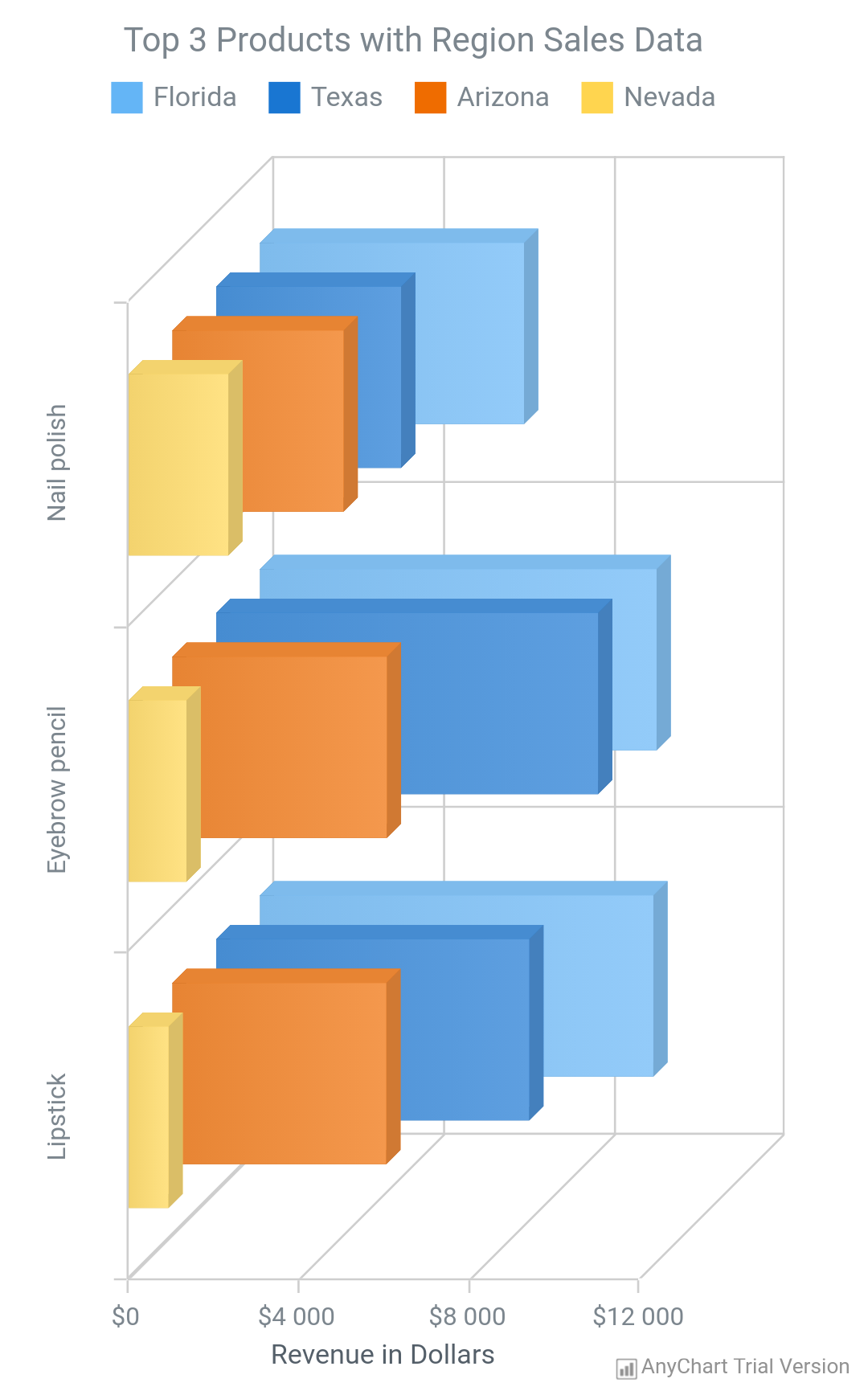 3d Charts In Html5